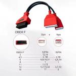 Кабел за прескачане на Security Gateway в Renault и Nissan